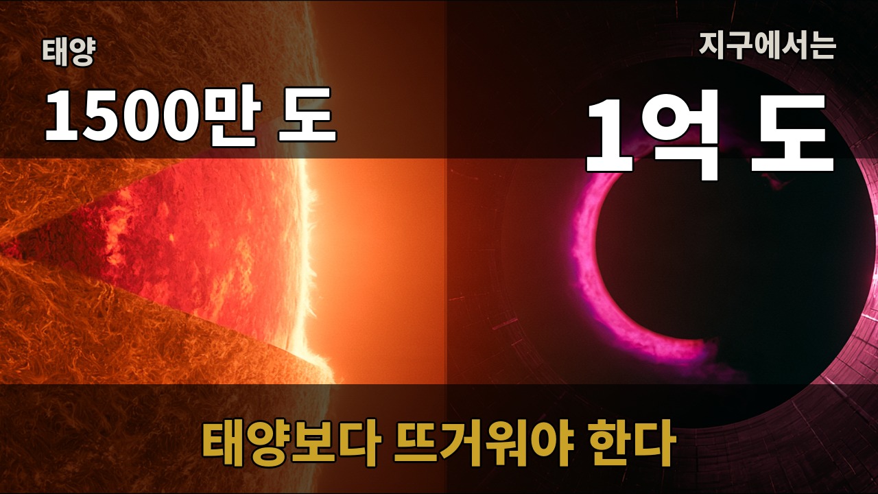 왼쪽은 태양 단면, 오른쪽은 토카막 안의 플라스마 고리